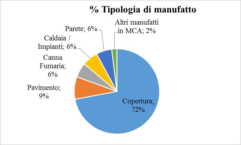 Amianto: le azioni della Regione Emilia