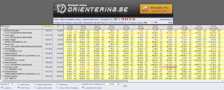 ANALISI SPLIT TIME - WINSPLITS Visualizzazione principale