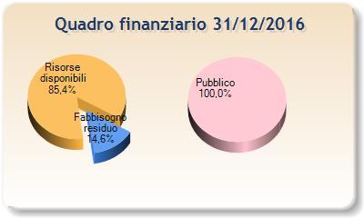 metropolitana - Sistema di metropolitana regionale (SMR): sistema