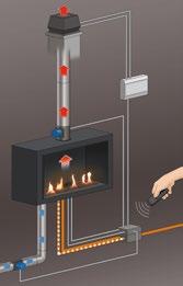 6 Gap gas frontale con Premium Safety System Gap gas 3 lati aperti con Fan-Flex-Flue Premium Safety System ➀ Rilevatore d ossigeno / unità d accensione con sensore termico e monitoraggio CO/CO² ➁