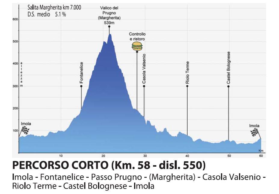 PERCORSO CICLOTURISTICO (Km. 44 disl.