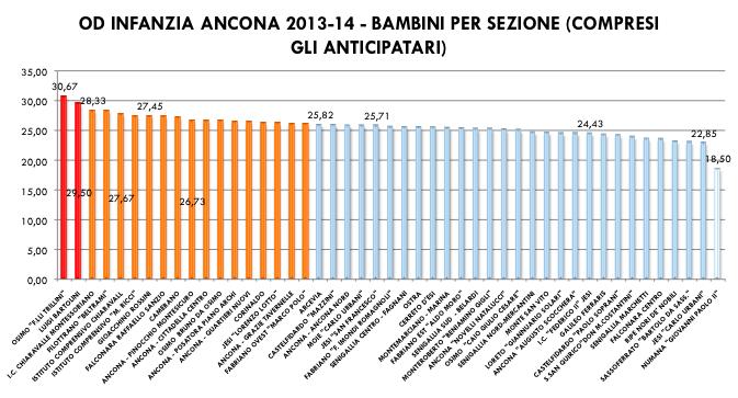 L esempio della provincia di Ancona.