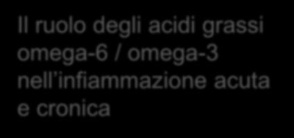 VII Congresso Infermieristico «I tre volti della Sindrome Coronarica Acuta» Il ruolo degli acidi grassi omega-6 /