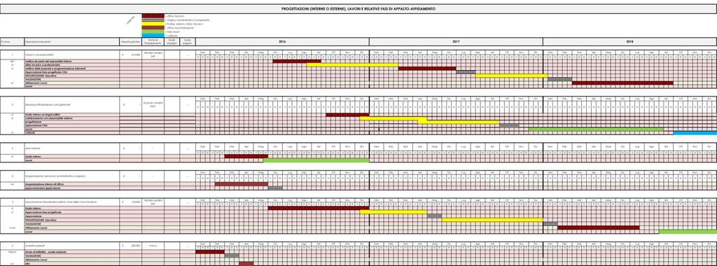 Il miglioramento del budget economico passa attraverso la riduzione dei costi per i servizi rimodulati con l applicazione delle misure previste nel 2016.