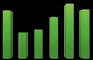 28 Do 80,32 2014 produzione pro capite (kg/anno) 430 2016 405 As 2016 461 FVG 2015 487 ITALIA