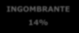 so 2% molto 2% abbastanza 12% INGOMBRANTE 14% RESIDENTI NON INGOMBRANTE 84% poco 28% TESTO DELLA DOMANDA: Ma tutto