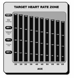 ISTRUZIONI COMPUTER CONTROLLARE IL BATTITO CARDIACO Per ottenere il massimo del beneficio cardiovascolare dall allenamento, è importante lavorare all interno del proprio target (livello ottimale) di