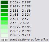 performance massima potenziale) distanza