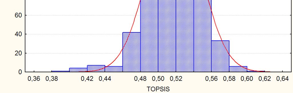 01) cut-offs basato sui percentili 33 percentile = 0,507 66 percentile = 0,531 sulle ascisse il