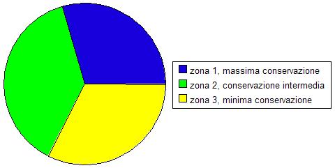 zonizzazione risultante