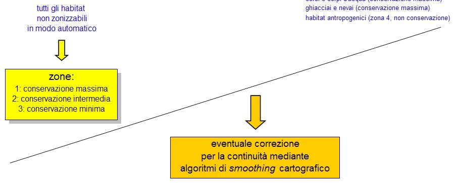 Modello per