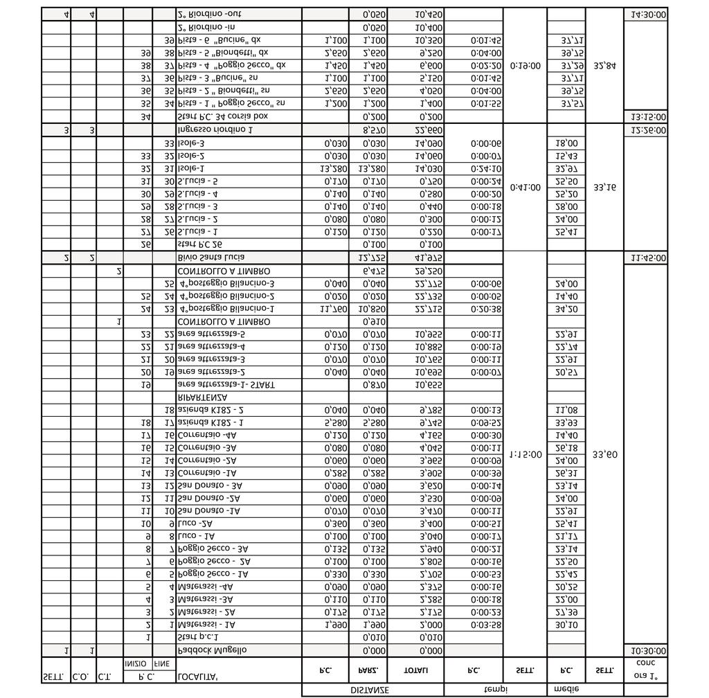 GP Mugello Radar 206.