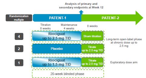 Patent study design A