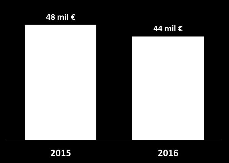 Spesa farmaceutica per farmaci