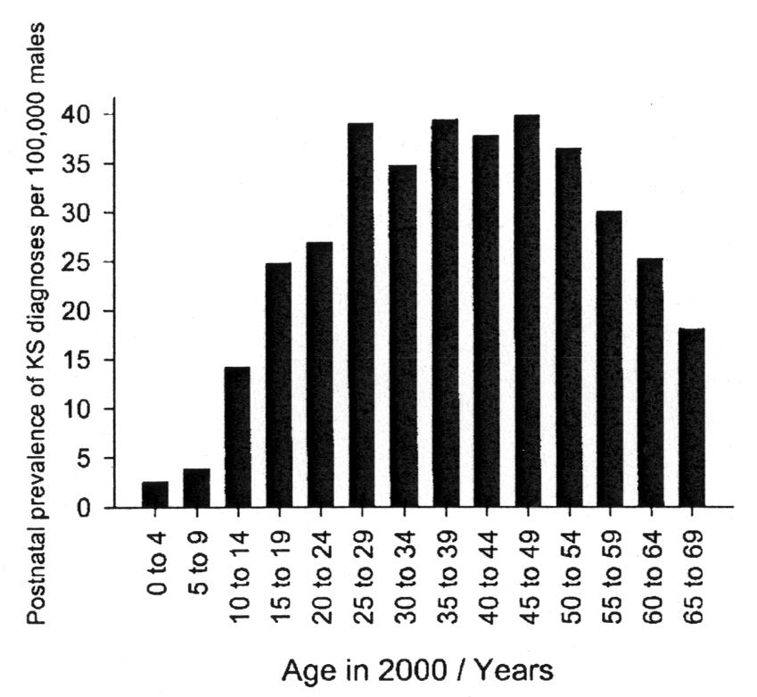 caratteristiche significative E una condizione