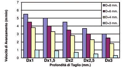 CLASSIFICAZIONE DELLE MATERIE PLASTICHE Il termine plastica viene genericamente utilizzato per indicare un tipo di materiale che in realtà può essere costituito da innumerevoli varietà di