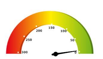 ATTESTATO DI ENERGETICA Edifici Residenziali 1. INFORMAZIONI GENERALI Codice Identificativo A.C.E. CE001 Validità 10 anni Riferimenti Catastali Foglio 20 part.