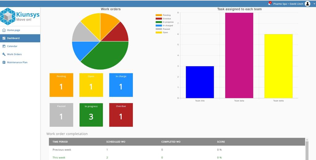 PISA INES Cloud/OSS - EDAM