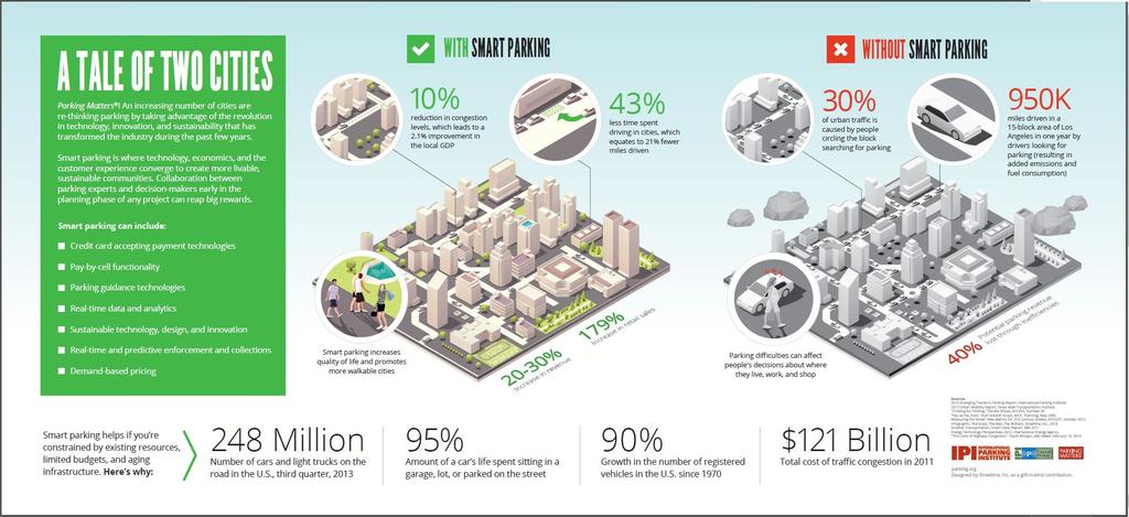 Lo Smart Parking non è un costo ma un investimento per la città