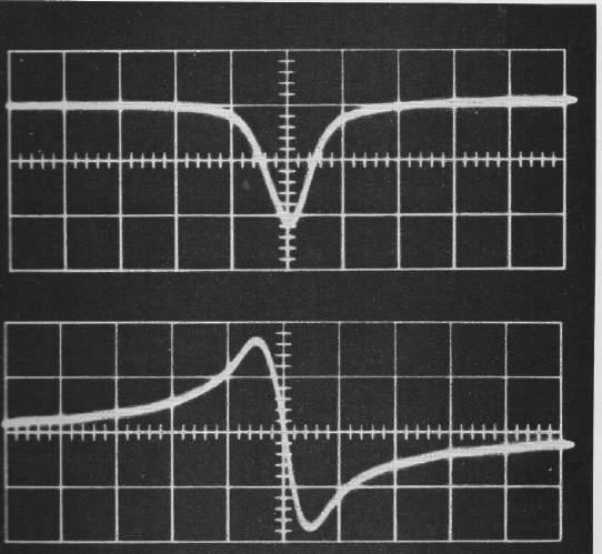 8 mostra il segnale finale alla risonanza, come appare sullo schermo di un oscillografo triggerato con