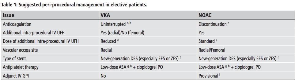 PCI ELETTIVA in pz in OAC: Approccio radiale Non anticoagulante aggiuntivo in pz con VKA se INR > 2.