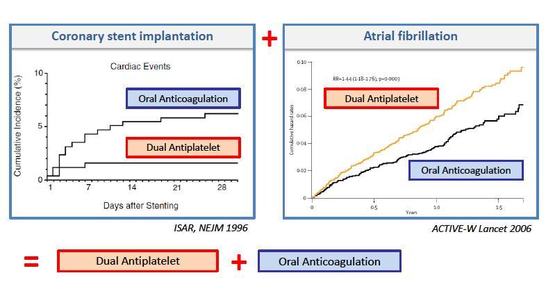 FA e CAD: quale terapia