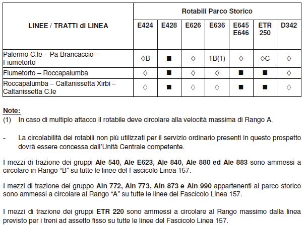 Lercara Dir.ne Lercara Dir.