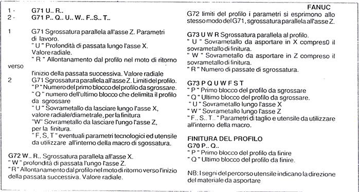 Corso di CNC per il sito C.n.c. Help on-line.