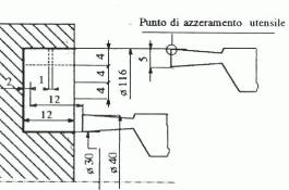 Cicli per l'esecuzione di gole.