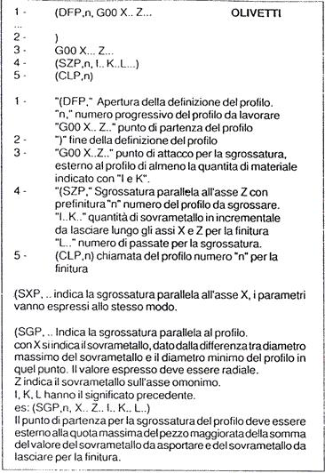 Per alcuni controlli Il percorso utensile del