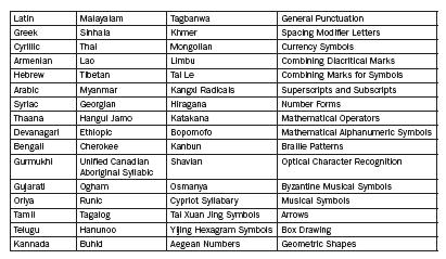 Il codice ASCII e la rappresentazione dell informazione alfanumerica 8 bit 0-31 codici di controllo.