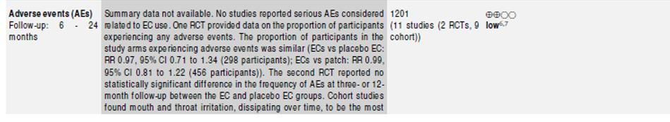 6: Downgraded due to risk of bias. 11/13 included studies (cohort studies) judged to be at high risk of bias.