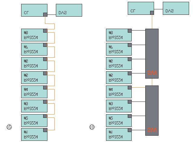 Configurazione Connessioni a margherita HA (preamplificatore) remoto a