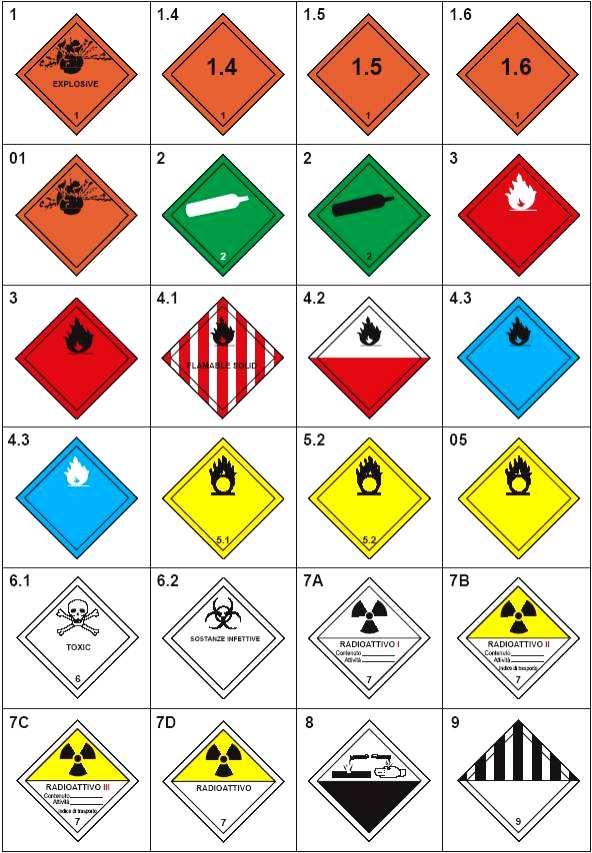 7.6 Le etichette di pericolo per le merci in