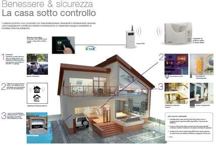 Smart-building: la soluzione del sistema KNX UN UNICO SISTEMA INTEGRATO i dispositivi sono interconnessi in rete, si scambiano informazioni (comandi, stati e misure) GRAZIE ALLA TECNOLOGIA KNX