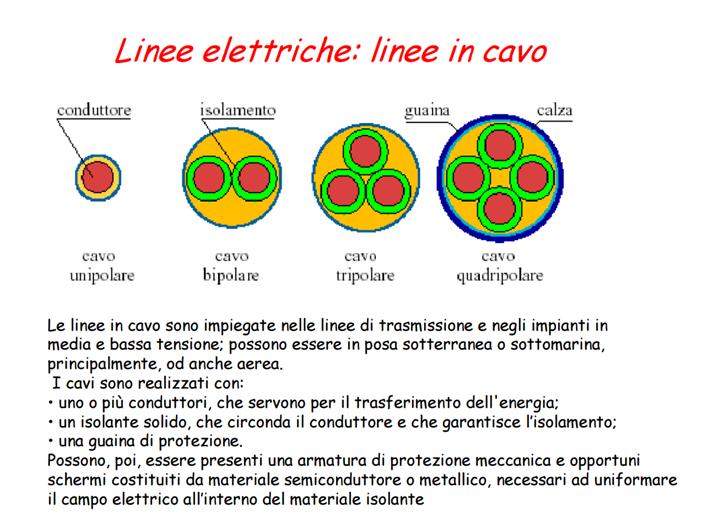 Prese - Spine Sul mercato sono presenti differenti tipologie di prese a spina, in funzione della massima intensità di corrente da cui una presa può essere attraversata, cui equivale una