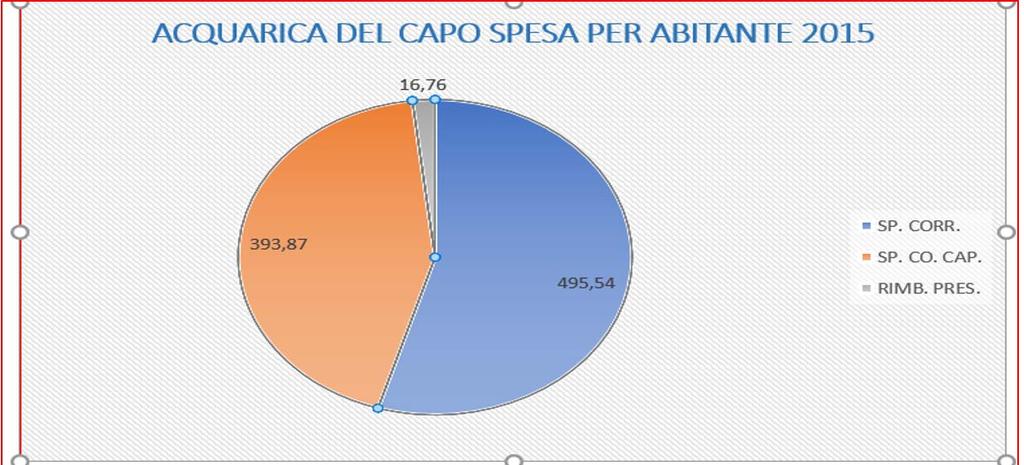 ACQUARICA DEL CAPO LA