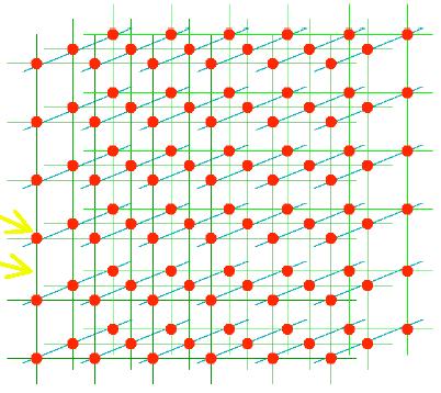 α s grande: metodi non perturbativi:qcd su reticolo QCD viene formulata su un reticolo