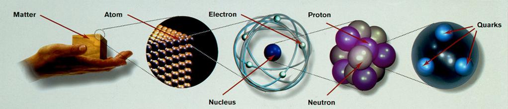 I Costituenti elementari della materia l elettrone il protone e il