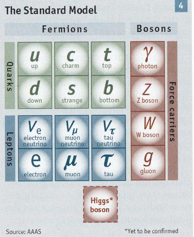 proprieta dei quarks: -spin -sapore