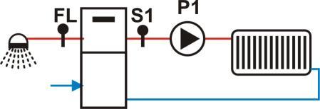 CONFIGURAZIONE 4 Impostando il parametro P26 = 4 si sceglie la configurazione mostrata in fig. 7: S1 P1 S2 P2 Collegamenti Elettrici P1=Pompa Pin: 7-8 fig.