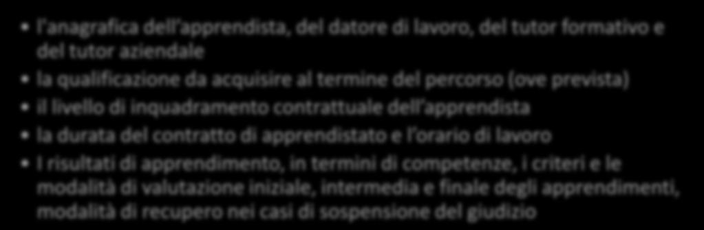 Può essere modificato nel corso del rapporto, ferma restando la qualificazione da acquisire al termine del percorso. (D.Lgs 81/2015, art.