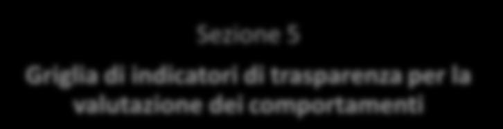 Griglia di indicatori di trasparenza per la valutazione dei comportamenti Anagrafica 4.