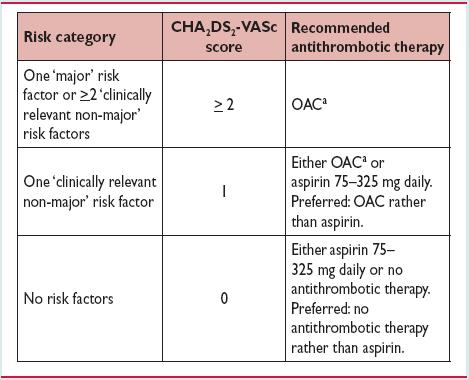 about 90% of AF patients Camm AJ