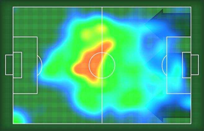 6 Statistiche Gol Occasioni da gol Totale tiri Tiri in porta (Gol) () Azioni attacco Cross Palle