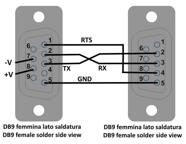 Cablaggio del cavo schermato I LabDMM PC - HOST Shielded cable wiring LabDMM: Pin 1 RTS Pin 2 RX Pin 3 TX Pin 5 GND Pin 7 +V (Alimentazione esterna) Pin 8 -V (Alimentazione esterna) PC-HOST: Pin 4