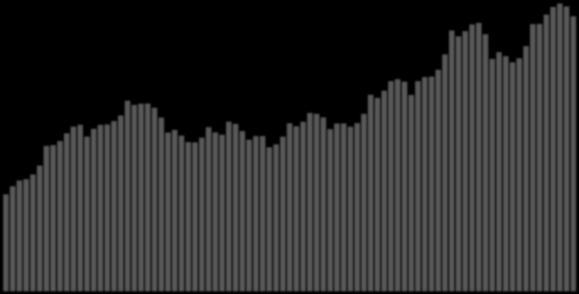 Figura 4 : Monte retributivo del lavoro interinale, indici, 2002=100 Gennaio 2010 - naio 2017 420 Grezzo Destagionalizzato (MM a 6 mesi)