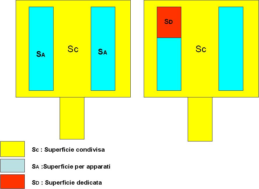 Figura 2 Calcolo Superficie Lorda su cui applicare il canone di locazione In generale, comunque, tutti gli spazi comuni saranno ripartiti in base alla percentuale di spazio dedicato utilizzato da