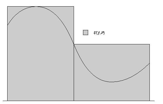 lisi mtemtic 1 181 Cosidert l prtizioe P = {i/ : i = 0, 1, 2,..., } si clcol che 1 ( 1)(2 1) 3 = 1 6 3 (i 1) 2 i=1 sup{(p) : P} if{a(p) : P} 1 3 i=1 i 2 1 3 ( + 1)(2 + 1) 6 (17.