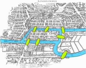 Il problema dei 7 ponti di Königsberg È possibile attraversare tutti i ponti una sola volta e tornare